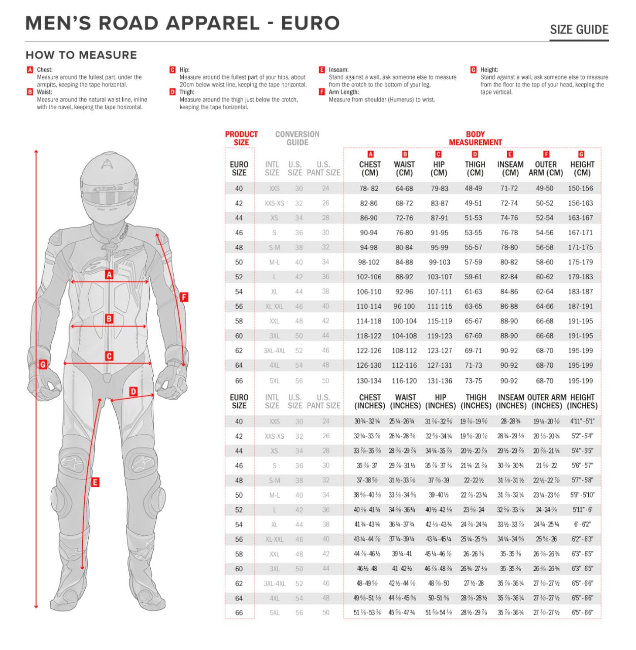 Alpinestars Motorcycle Riding Suits 2